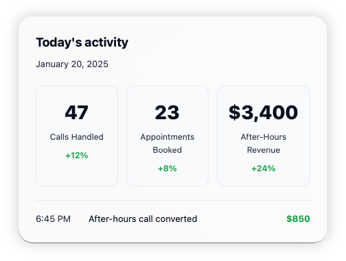 graphic design process